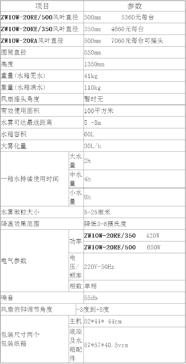 霞(xiá)西低產林的改造技巧 霞西低產林的改造技巧